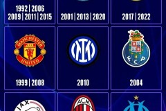 阿森纳阵容调整后展望：伊萨克加盟与英超冠军争夺新赛季