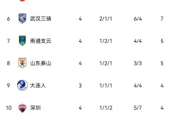 中超焦点战：山东泰山6-0横扫国安，战术调整显奇效引发热议