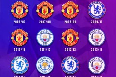 英超焦点战：曼城VS曼联，中场控制定胜负，历史交锋揭秘