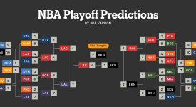 火箭队引援冠军后卫，杜兰特点赞詹姆斯质疑交易